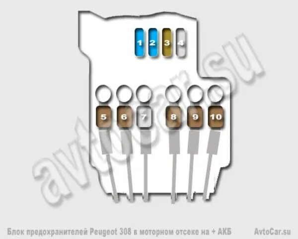 Блок предохранителей на аккумуляторе пежо 6545PA PEUGEOT CITROEN Автозапчасть КОРОБ МОНТАЖ ГО БЛОКА бу купить по цене от 4