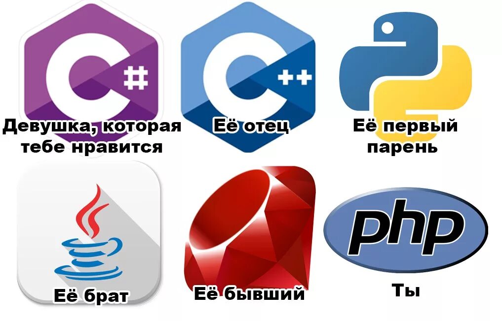 Php a b c b d. Laravel код. Написать программу которая вычисляет площадь треугольника. Массив из 10 чисел java. Типы языка программирования паскаль.