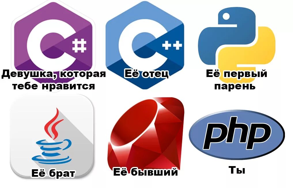 C++ Мем. Приколы про языки программирования. Питон язык программирования Мем. Php Мем.