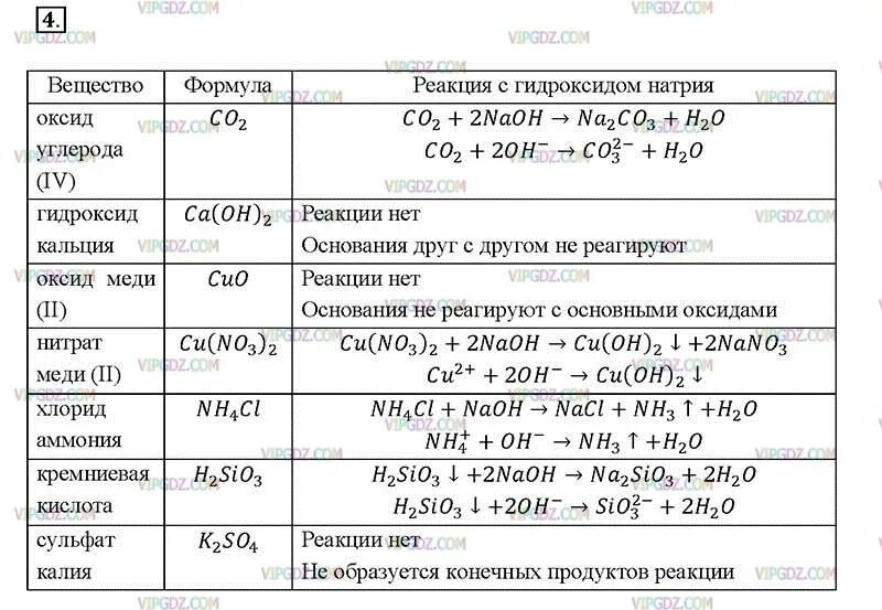 Гидроксид натрия реагирует с cuo. Взаимодействие оксида углерода (IV) С гидроксидом кальция. Взаимодействие оксида углерода(IV) С оксидом кальция.. Взаимодействия оксида углерода (IV) С гидроксидом натрия реакция. Взаимодействие оксида углерода с гидроксидом натрия.