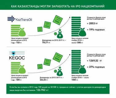 Размещение акций