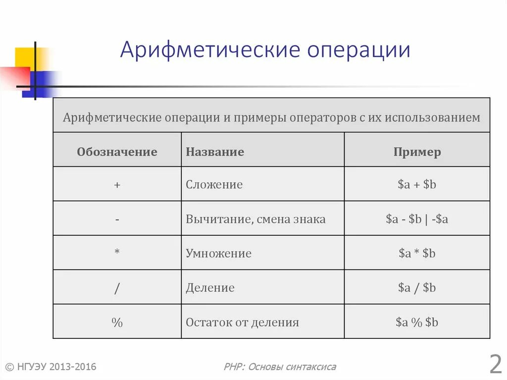 Элементарные арифметические операции. Элементарные арифметические операции