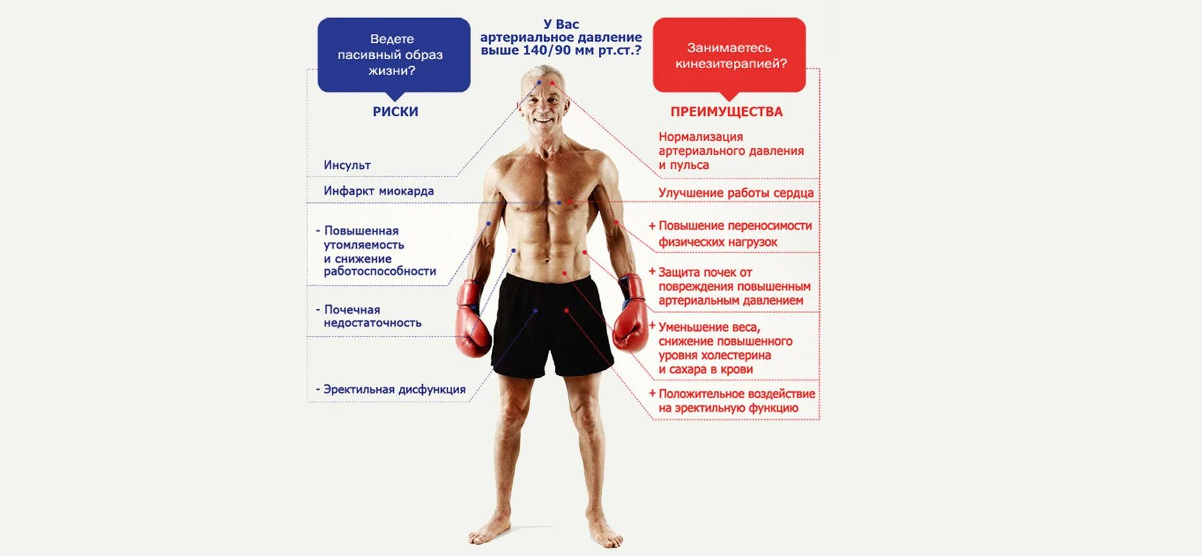 Высокое давление отзывы врачей