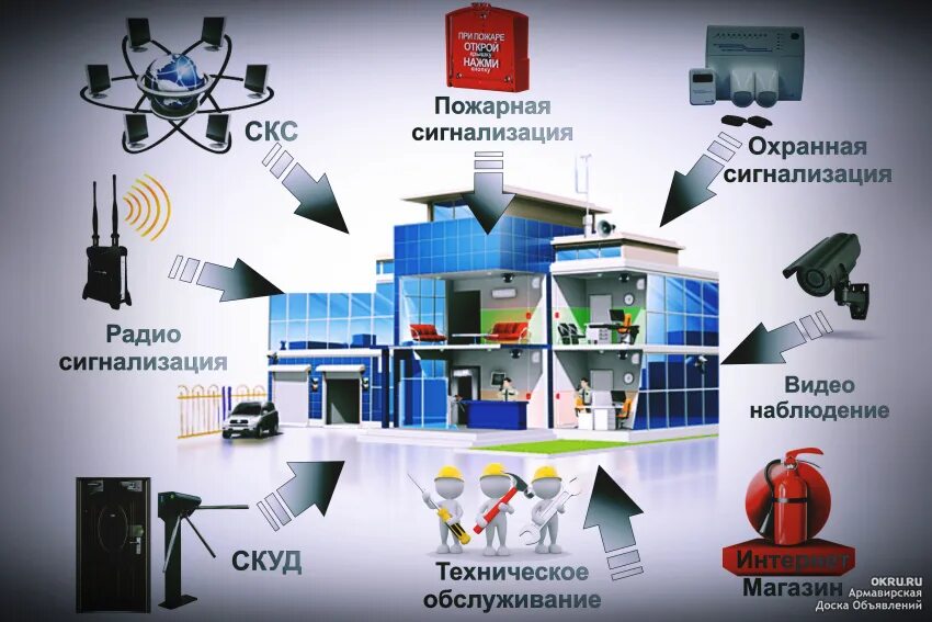 Системы безопасности. Пожарная сигнализация и видеонаблюдение. Охранно-пожарная сигнализация. Слаботочные системы. Пожарная сигнализация видео