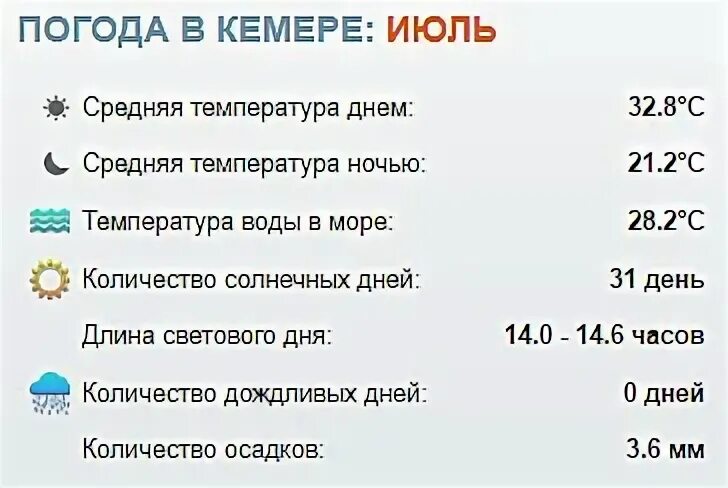 Погода сиде на 14 температура воды. Турция Кемер температура. Климат Кемера по месяцам. Температура в Кемере. Температура моря в Кемере.