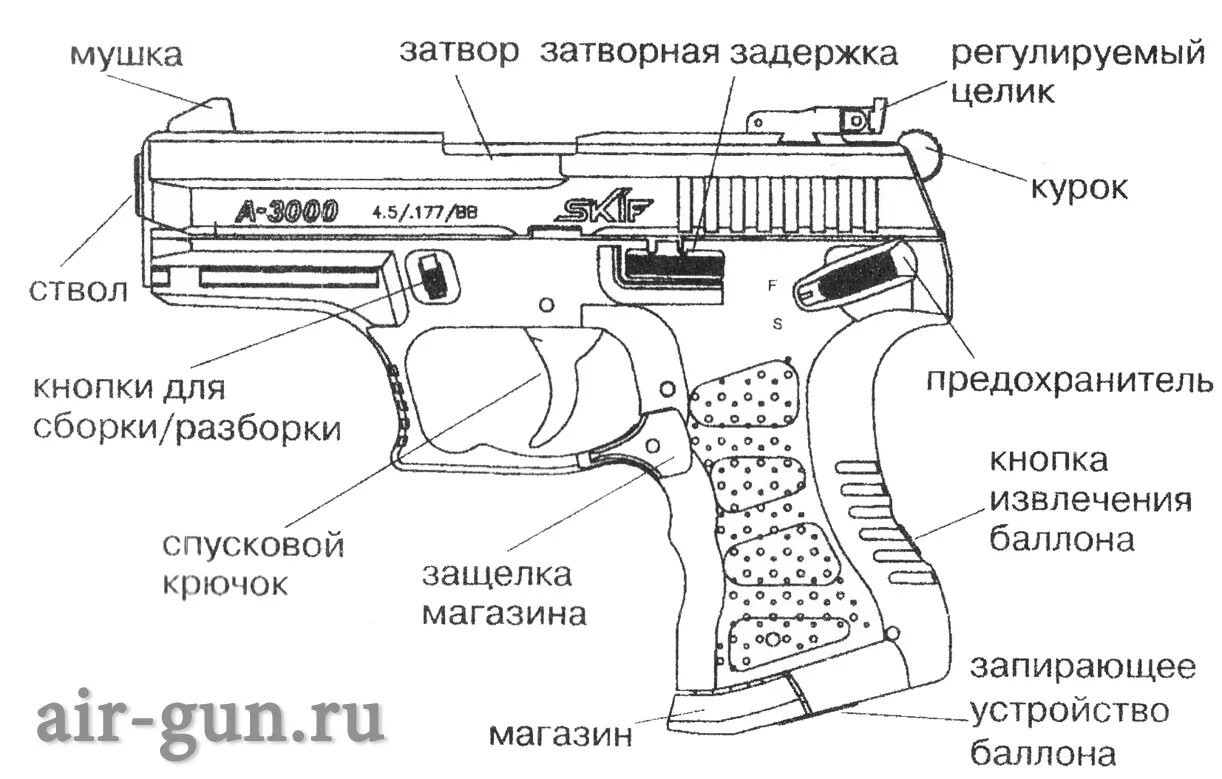 Основные составные части оружия. Аникс Скиф а-3000 s. Курок для Скиф а 3000.