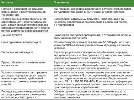 Таблица контрактов