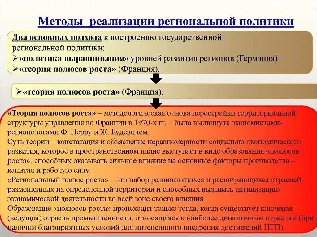 Реализация региональной политики. Методы реализации региональной политики. Методы государственной региональной политики. Основные методы региональной политики.