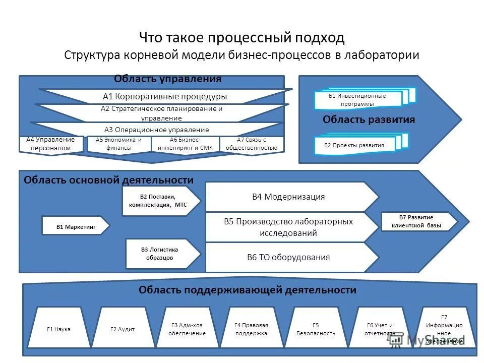 Apple organizational structure. Структуры д р. Схему организационной структуры управления для своей организации. Схема организационной структуры предприятия/организации. Организационную структуру управления ооо «центр».