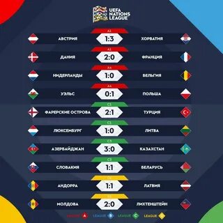 Результаты матчей вчерашнего игры