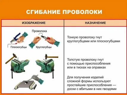 Урок технологии проволока