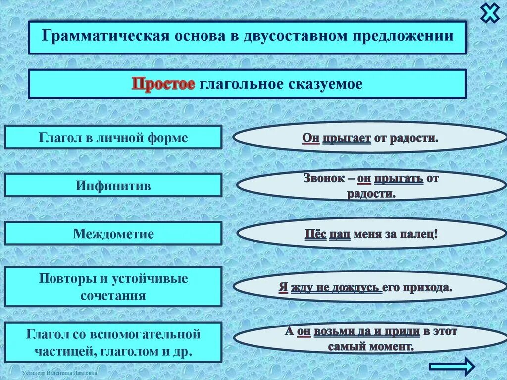 Найти грамматическую основу 8 класс. Грамматическая основа двусоставного предложения. Грамматическая основа предложения. Грамматическая основа простого двусоставного предложения. Все грамматические основы.