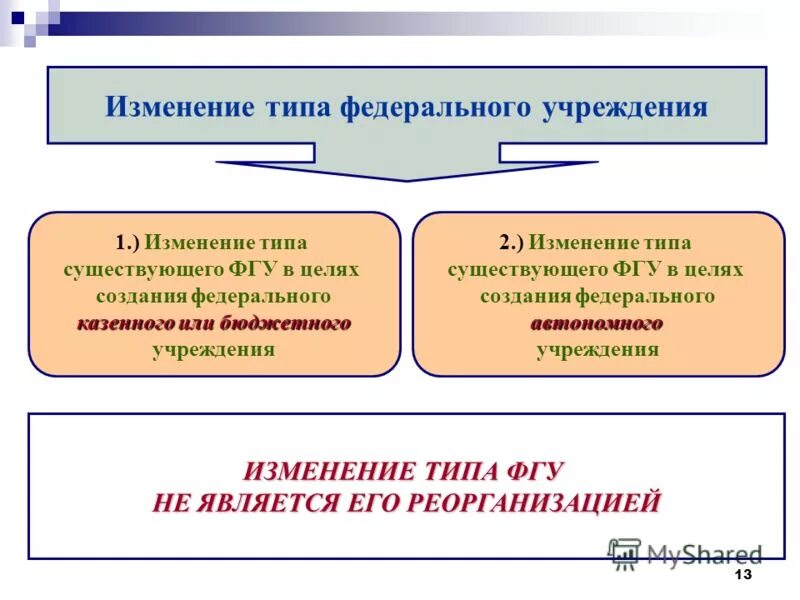Изменение типа школы. Какие знания нужны для бизнеса. Изменение типа школы. Уровни системы образования. Изменение типа школы.