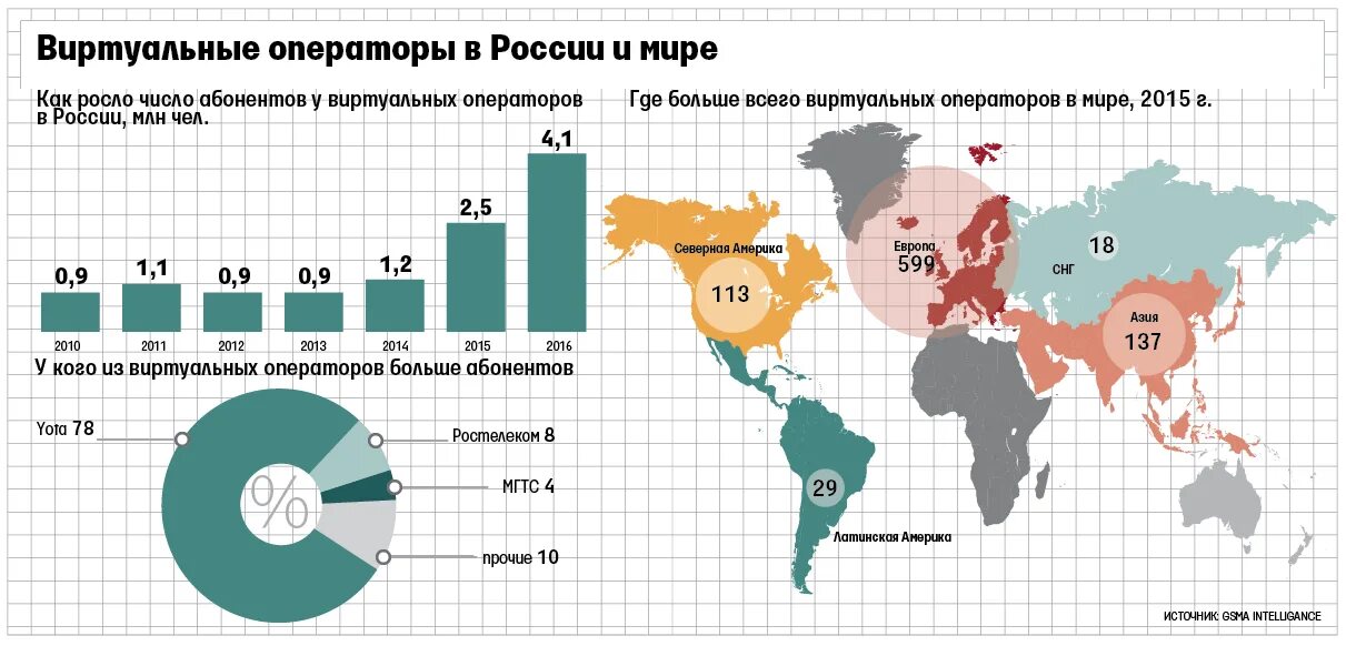 Виртуальные операторы России. Виртуальный мобильный оператор MVNO. Виртуальные операторы сотовой связи в России. Оператор сотовой сети. Лучший оператор в россии 2024