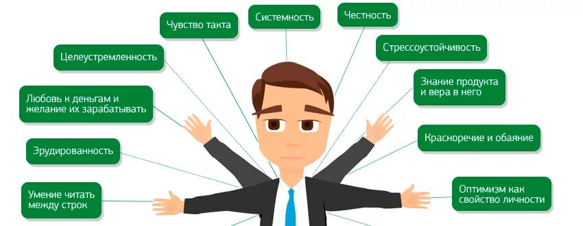 Задачи начальника отдела продаж. Профессиональные качества менеджера. Качества руководителя продаж. Личностные качества менеджера. Навыки и компетенции менеджера по продажам.