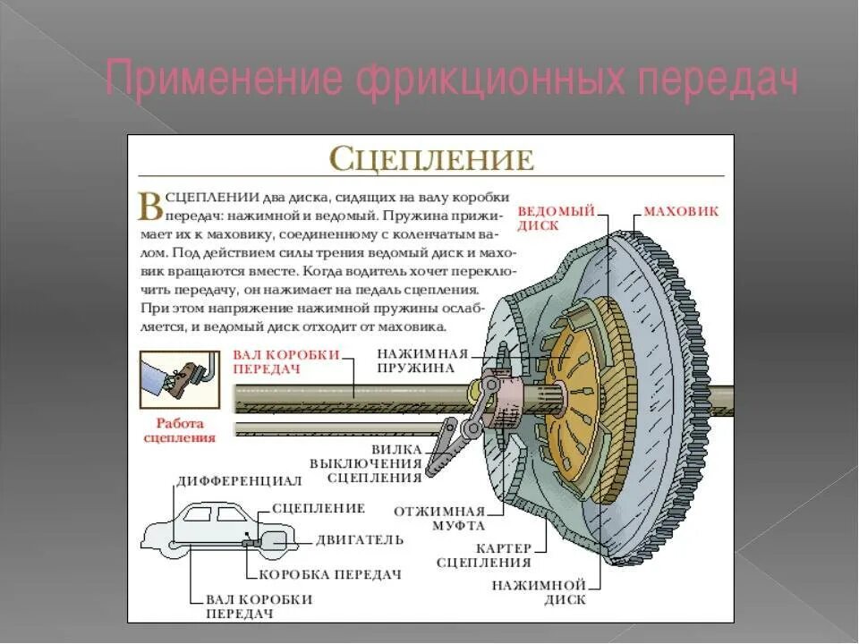 Вал диска