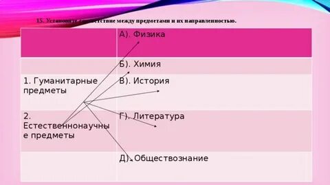 Гуманитарный предмет 7 класс