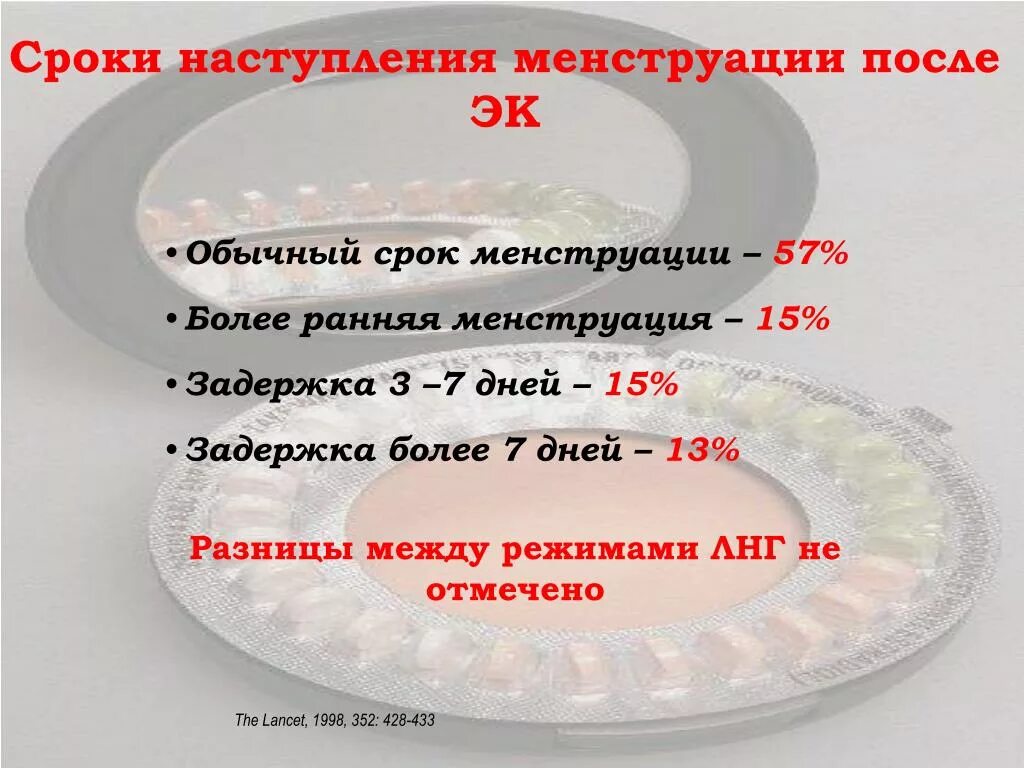 Срок месячных. Периодичность и Продолжительность менструации. Период месячных норма. Срок между месячными. Месячные седьмой день