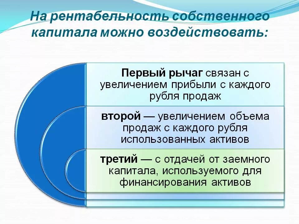 Рентабельность собственного капитала. Рентабельность акционерного капитала. Рентабельность заемного капитала. Коэффициент рентабельности заемного капитала.