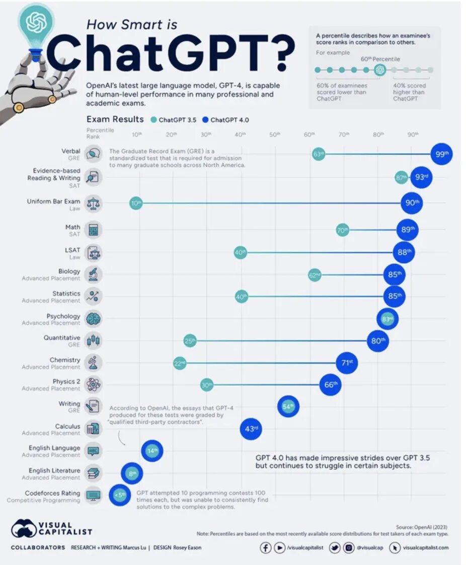 Chatgpt тест