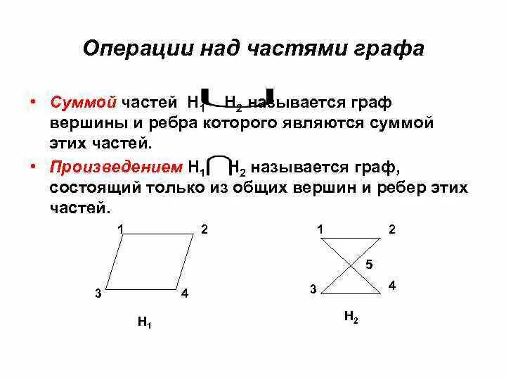 Кольцевая сумма. Операции над частями графа. Сумма графа. Операции над частями графами. Сумма и произведение графов.