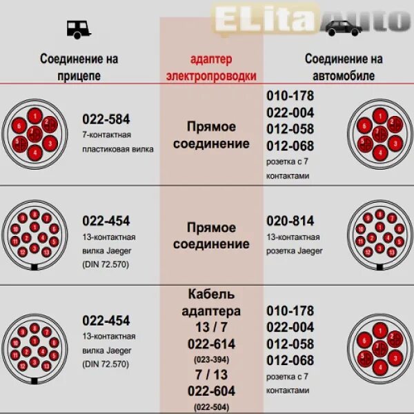 Подключить розетку автомобиля. Переходник с 13-ти контактной розетки на 7-ми контактную вилку,. Схема подключения автомобильного прицепа легкового автомобиля. 15 Пиновый разъём прицепа распиновка розетки. Схема подключения вилки прицепа легкового автомобиля 7 контактная.