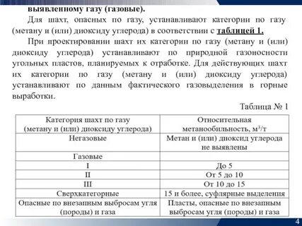 Концентрация метана