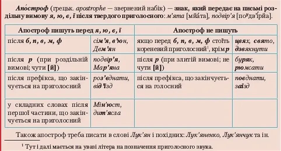 Апостроф тв. Слова с апострофом. Слова с апострофом на украинском языке. Апостроф примеры. Правопис слів з апострофом.