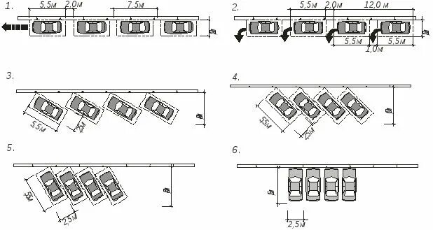 Машиноместа как правильно. Параллельная парковка чертеж. Схема разметки автостоянок. Размеры парковочного места для легкового автомобиля СНИП. Габариты машиноместа СП автостоянки.