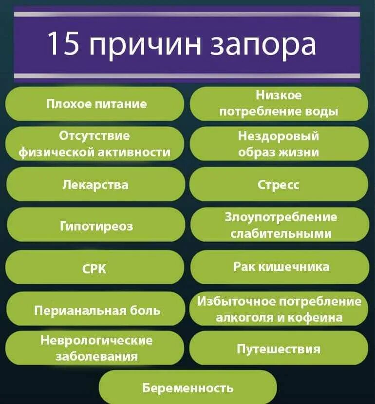 Запор симптомы у взрослых. Причины запора. причины возникновения запоров. запор что делать. основная причина запора.