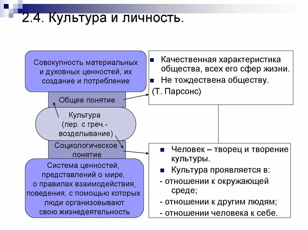 Какие интересы влияют на культуру человека. Культура личности. Культура и личность Культурология. Влияние культуры на личность. Личность и культура в социологии.