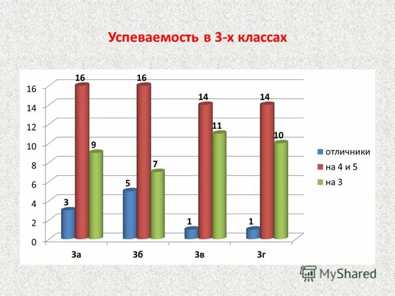 итоги работы класса за год. классный час итоги года. подведение итогов 3 четверти. таблица по впр результаты. отчет по воспитательной работе.