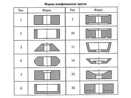 Разновидность кругов