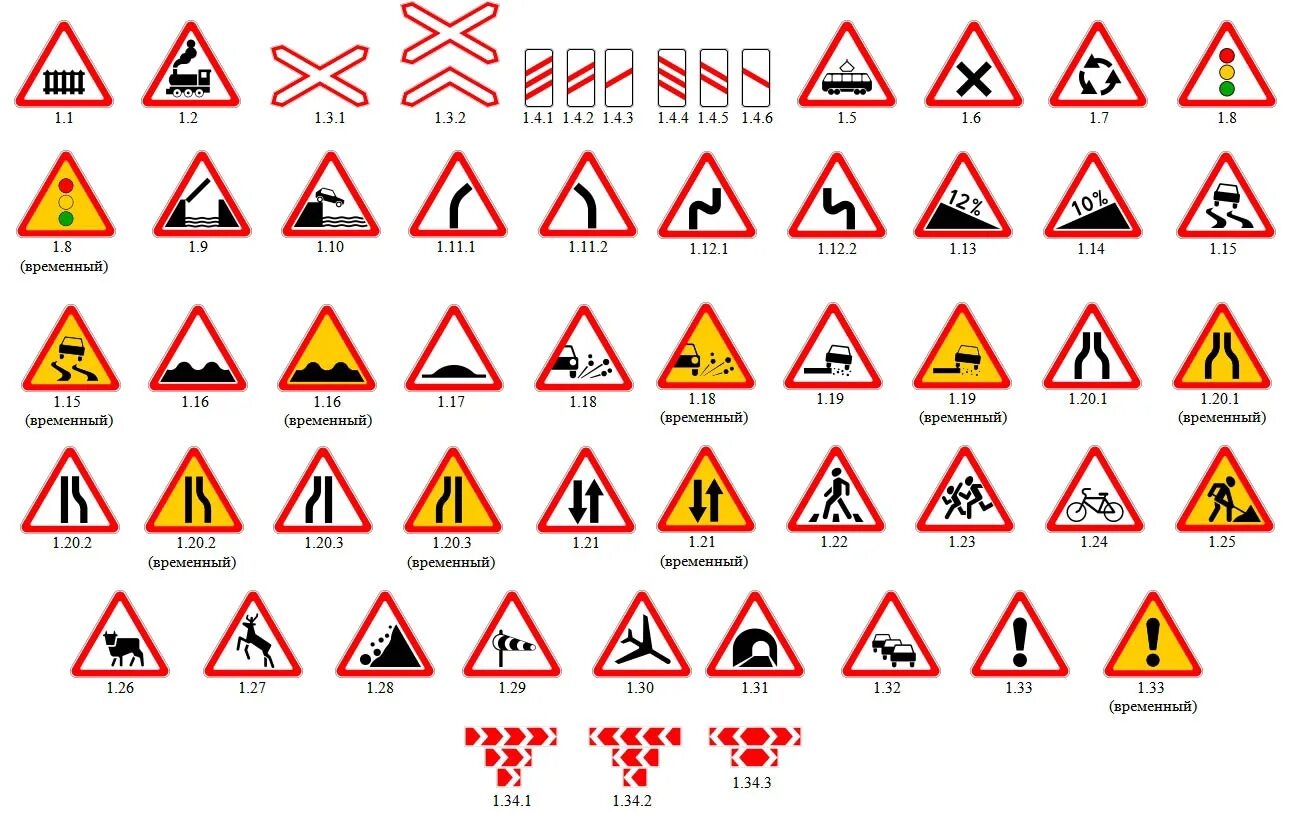 Какие знаки предупреждающие на дороге. Предупреждающие знаки ПДД 2022. Предупреждающие знаки ПДД 2021. Предупреждающие знаки 1.1, 1.2, 1.5 - 1.33. Желтый треугольник знак ПДД.