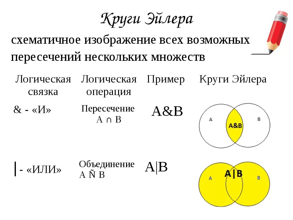 1 круг в множестве. Пересечение множеств с помощью кругов Эйлера. Информатика 8 класс круги Эйлера задачи или. Логические операции круги Эйлера задачи. Задачи на круги Эйлера формулы.