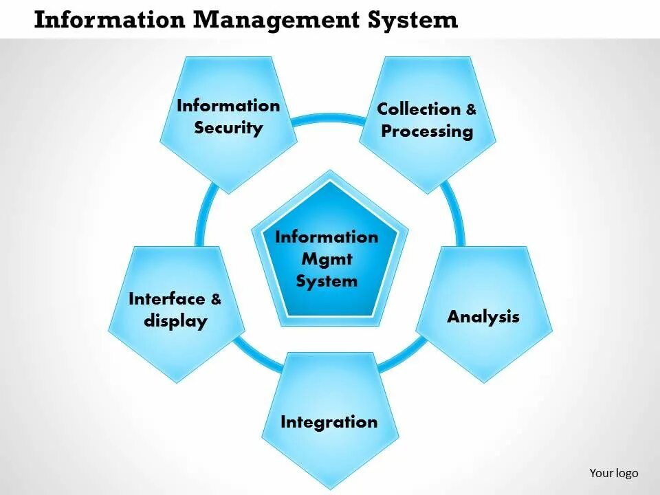 Management information Systems. Mis Management information System. Mis (Management information System) примеры. System wide information Management презентация. Management information system