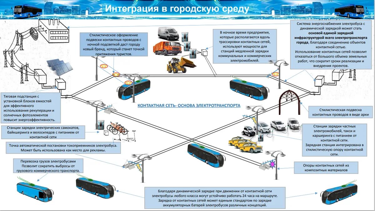 Сколько электробусов в москве. Электробус КАМАЗ-6282. Электрическая схема электробуса. Схема зарядки электробуса. Электробус КАМАЗ-6282 схема.