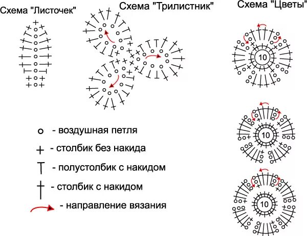 Вязаные схема для начинающих. Вязание цветочков крючком для начинающих схемы с подробным описанием. схема вязания цветка крючком для начинающих с описанием. вязание крючком цветы и листья схемы и описание для начинающих. вязанные крючком цветы и листочки со схемами.