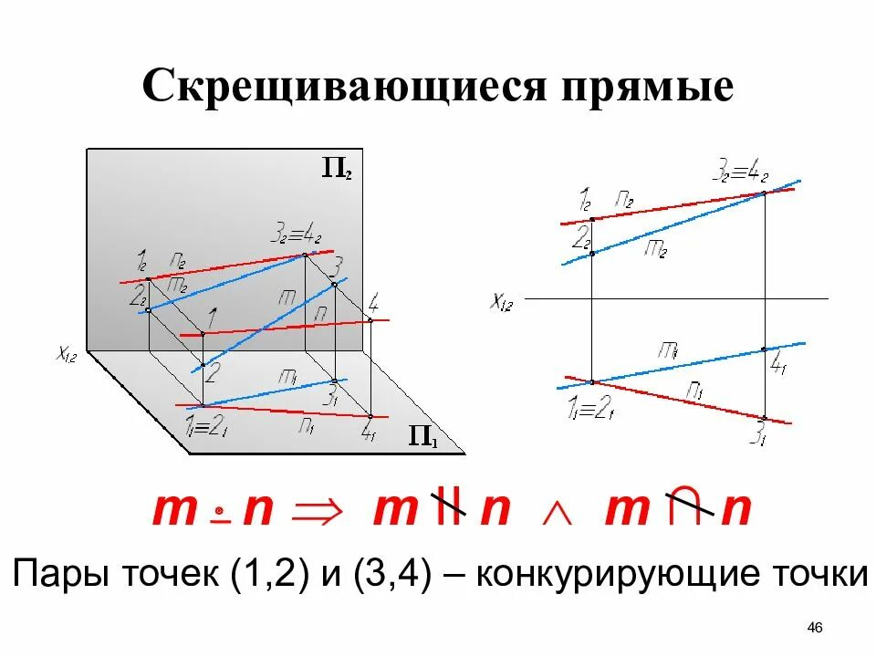 Начертательная геометрия определение. Построение эпюр начертательная геометрия. Начертательная геометрия определение. Проекция отрезка начертательная геометрия. Построение линии пересечения плоскостей начертательная геометрия.