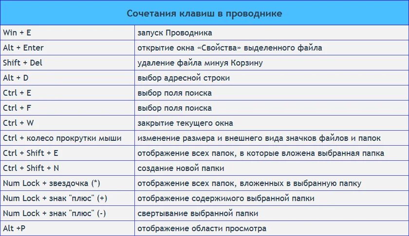 Горячие клавиши мониторы. Комбинации клавиш. Быстрые клавиши. Сочетание клавиш на клавиатуре. Горячие клавиши. Windows.