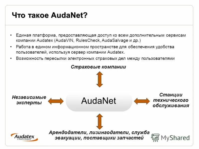 AUDANET что такое. Единая платформа. Audatex. Audatex для новичка.