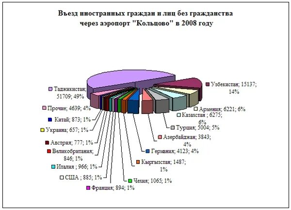 иностранных граждан курсовая. допрос иностранца без переводчика. правоспособность и дееспособность граждан. временное пребывание иностранных граждан в рф таблица. правовое положение иностранных граждан и лиц без гражданства.