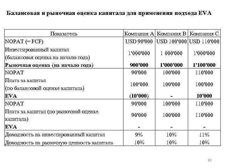 Рыночная оценка собственного капитала. Балансовая и рыночная оценка собственного капитала. Рыночная и балансовая стоимость компании. Балансовая стоимость компании.