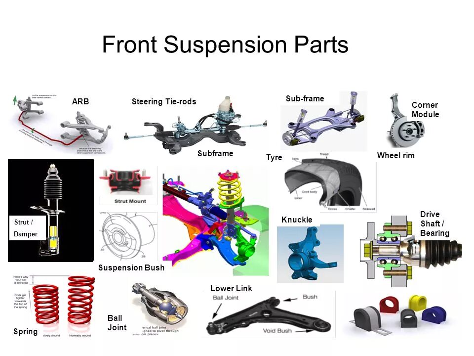 Chassis systems. Suspension Parts запчасти. Front Suspension. Front Suspension Spring damper. Front Suspension System.