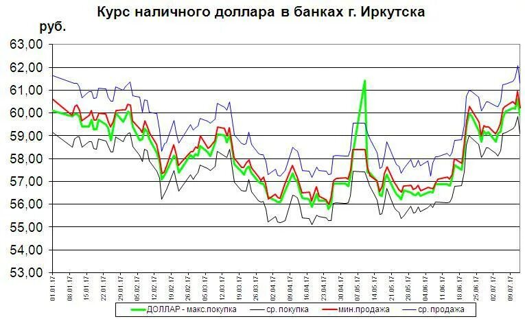 Курс доллара в банке металлург. Курс доллара в банке металлург. Курс доллара в банке металлург. Курс доллара в банке металлург. Курс доллара в банке металлург.