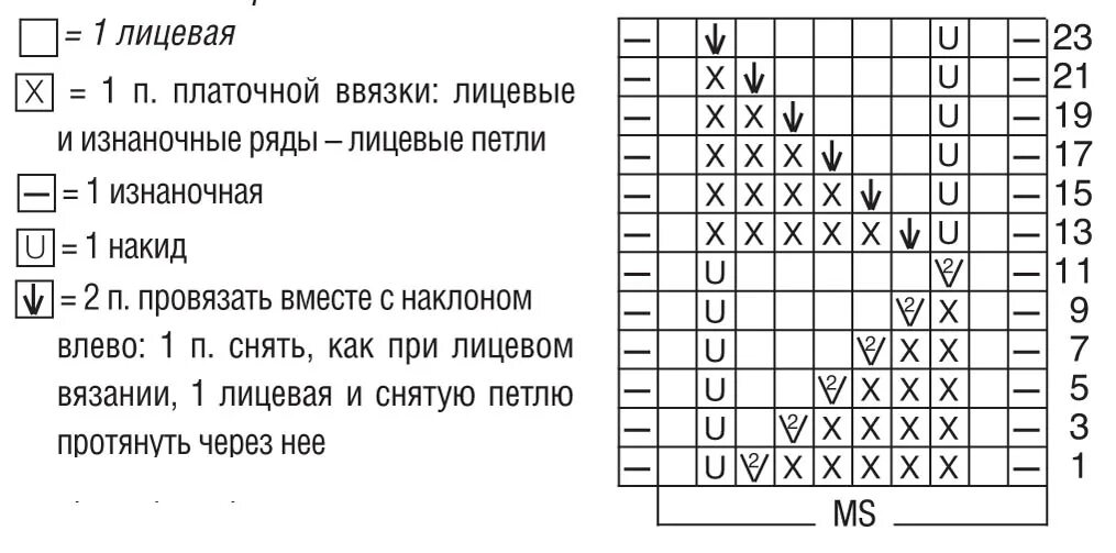 Схема вязания спицами лицевые и изнаночные петли. Схемы вязания изнаночные ряды- изнаночные петли спицами. узоры схемы накиды лицевые и изнаночные схемы. схемы вязание лицевые и изнаночные с наклоном. рисунок спицами лицевые ряды, накид, лицевые и изнаночные ряды.