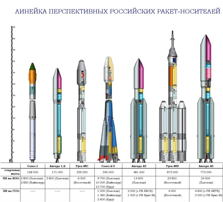 Типы космических