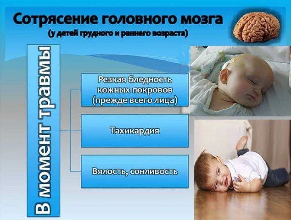 Симптомы сотрясения мозга у детей 7 лет. Сотрясение головного мозга у ребенка. сотрясение мозга у грудничка симптомы. сотрясение мозга симптомы у детей. симптомы сотрясения у ребенка до года.