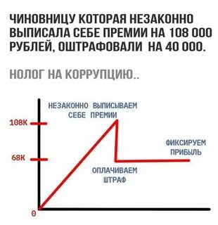 Премию выпишу