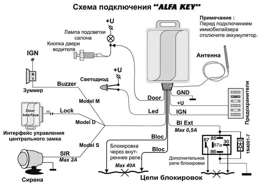 Подключение автосигнализации